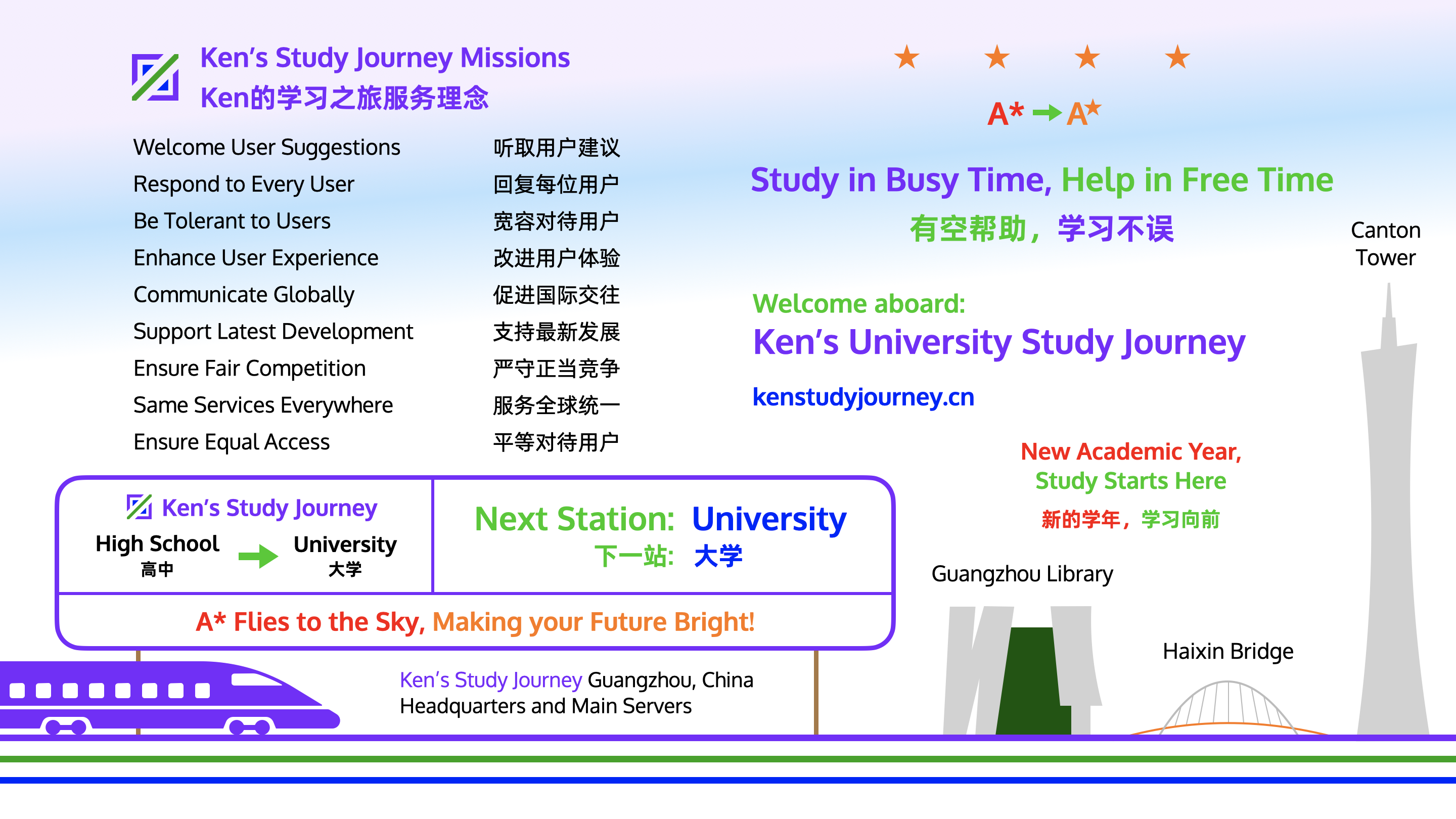 University Study Journey Poster